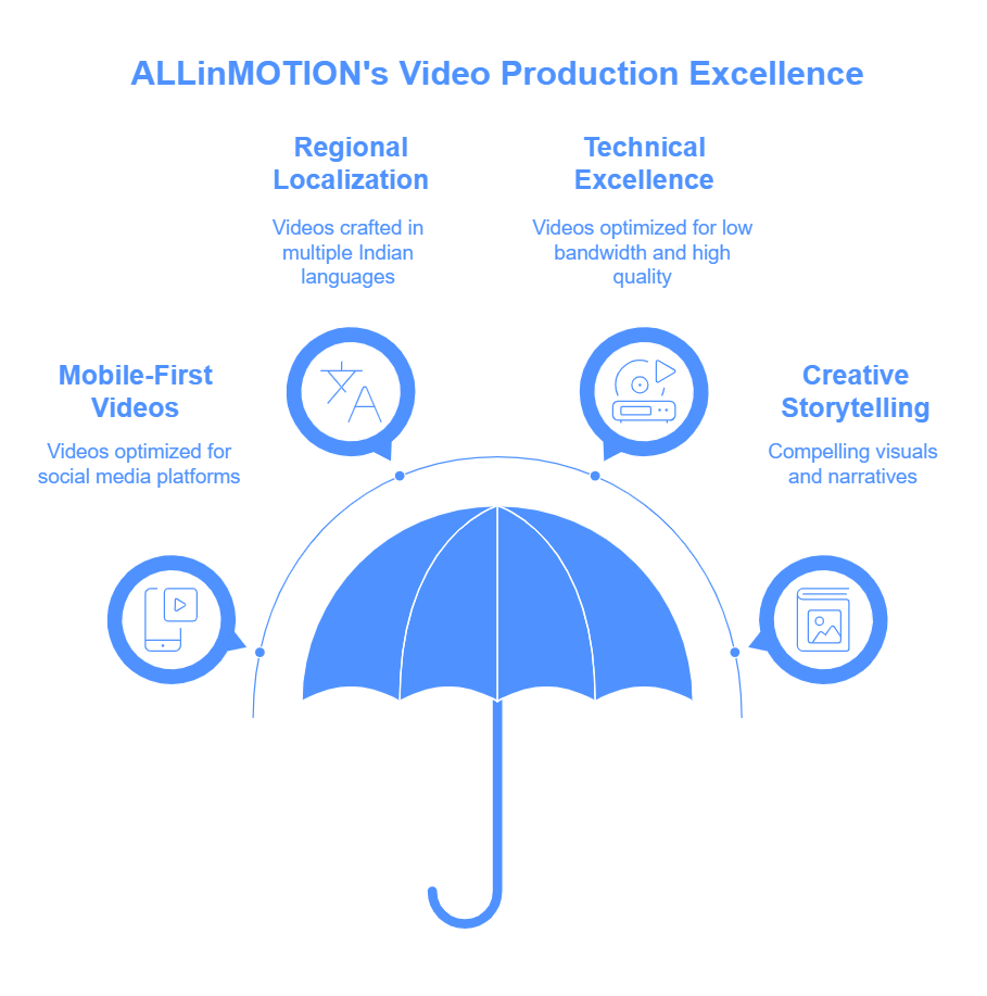 ALLinMOTION's