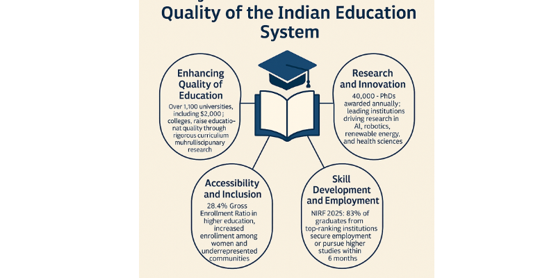 Academic Universities